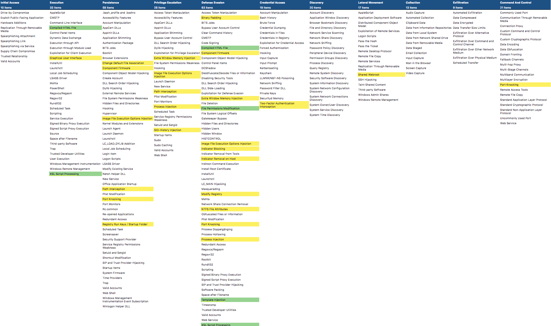 ATT&CK Navigator - October 2018 Updates